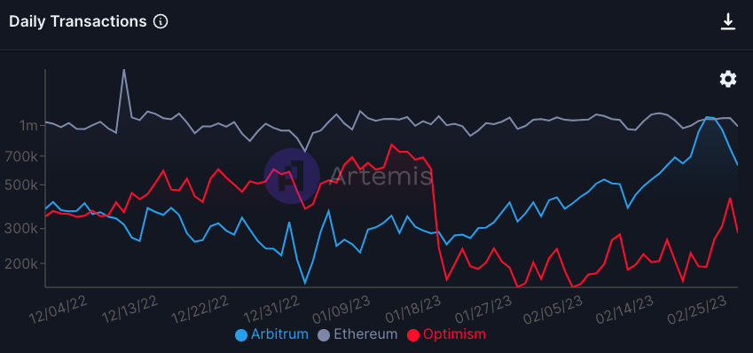 Comparing Arbitrum And Optimism, Which Is Better?