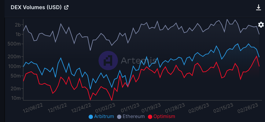 Comparing Arbitrum And Optimism, Which Is Better?