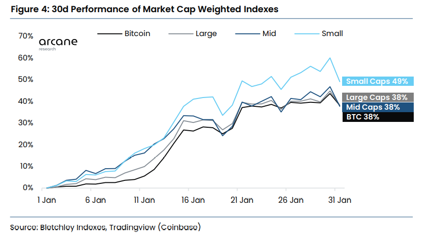 Stay Ahead Of The Crypto Curve With These 5 Charts