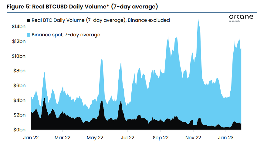 Stay Ahead Of The Crypto Curve With These 5 Charts