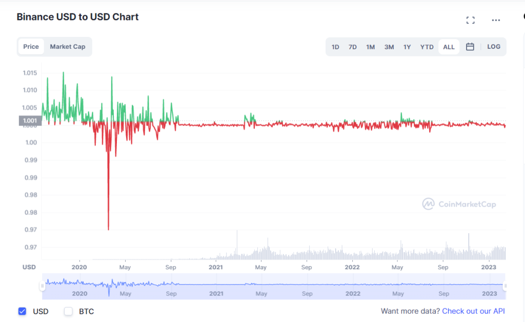 Why The SEC's Crackdown On Crypto Could Benefit These 3 Stablecoins