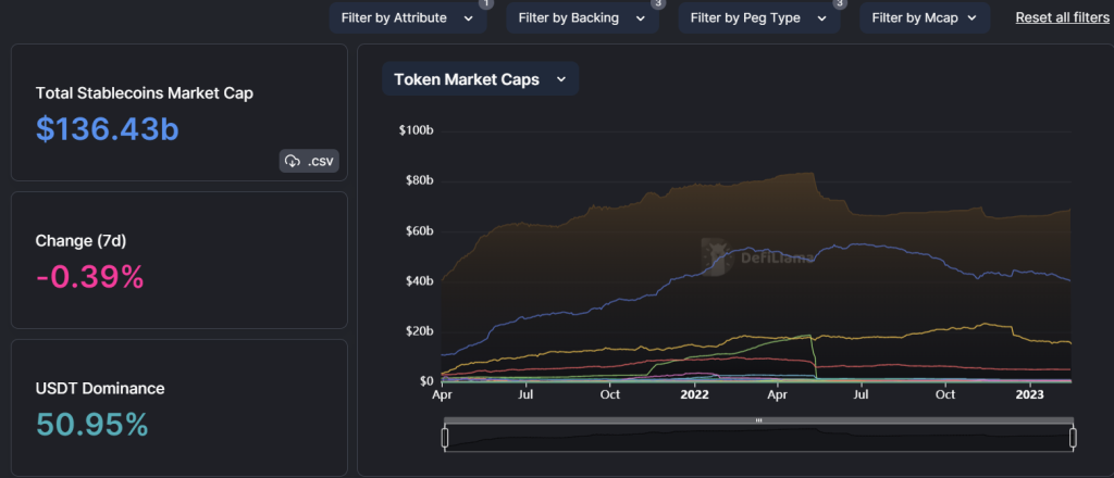 Why The SEC's Crackdown On Crypto Could Benefit These 3 Stablecoins