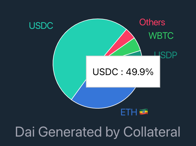 Why The SEC's Crackdown On Crypto Could Benefit These 3 Stablecoins