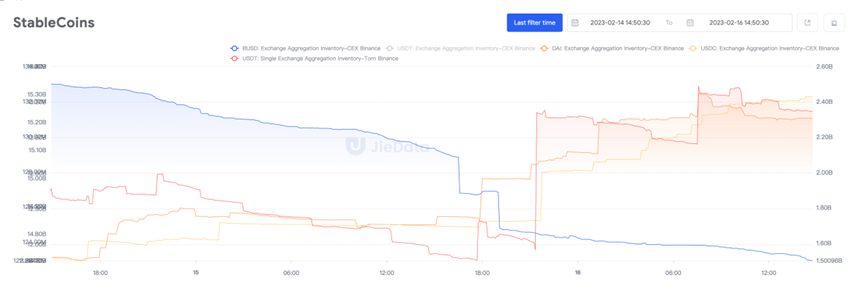 Here's Why The Crypto Market is Up Today
