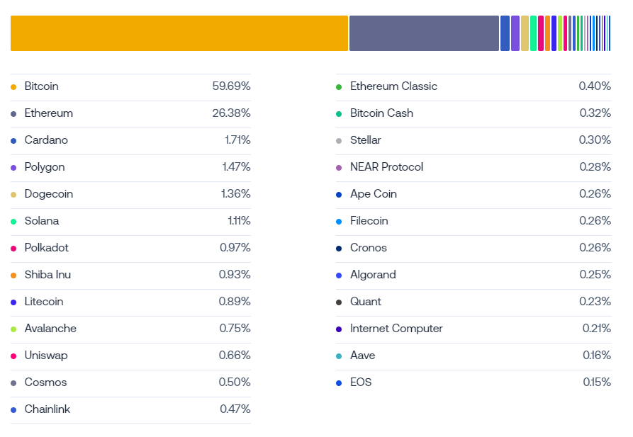 Passive And Index Investing In Crypto With Alongside