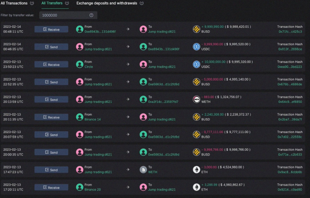 What Are The Biggest Crypto VCs Betting On In 2023?