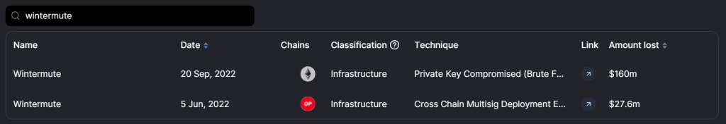 What Are The Biggest Crypto VCs Betting On In 2023?