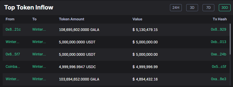 What Are The Biggest Crypto VCs Betting On In 2023?