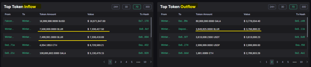 What Are The Biggest Crypto VCs Betting On In 2023?