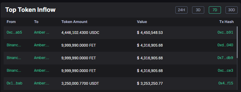 What Are The Biggest Crypto VCs Betting On In 2023?