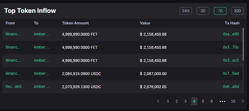 What Are The Biggest Crypto VCs Betting On In 2023?