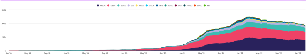 Betting On Stablecoin Death Spirals With Y2K Finance