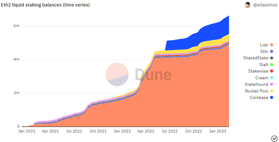 Betting On Stablecoin Death Spirals With Y2K Finance