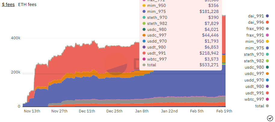 Betting On Stablecoin Death Spirals With Y2K Finance