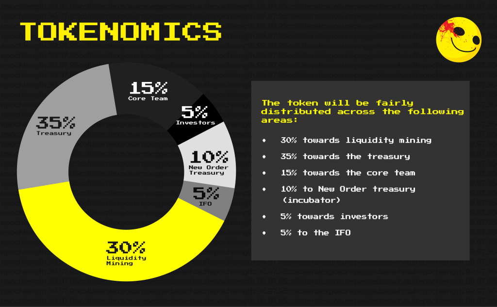 Betting On Stablecoin Death Spirals With Y2K Finance