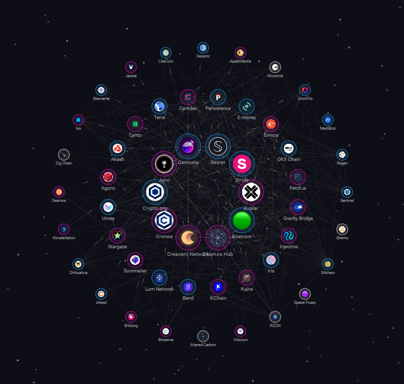 What Is Landslide Network? How It Aims To Make Avalanche And Cosmos Interoperable
