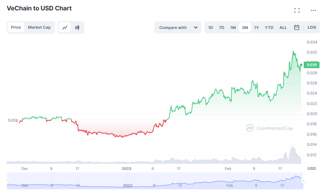 Top 5 Chinese Crypto Projects With Massive Potential In 2023