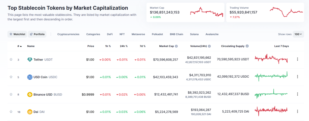 Who Will Win The Decentralized Stablecoins War?