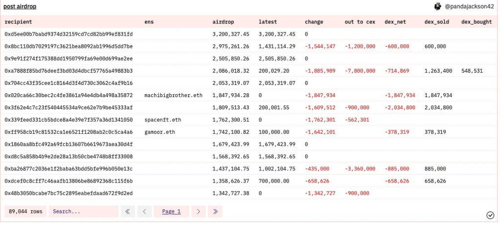 What BLUR Did To Surpass Opensea