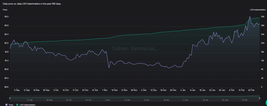 7 Tokens Crypto Whales Can't Stop Buying