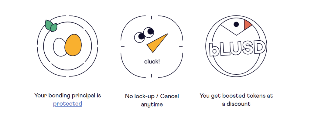 What Are Chicken Bonds And How To Earn Yield With It On Liquity Protocol
