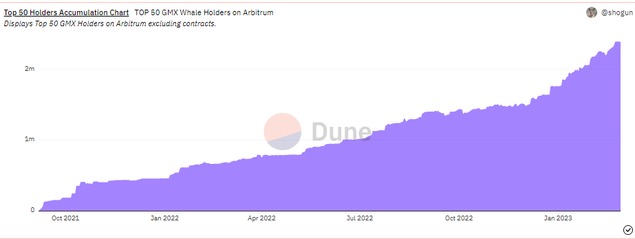 7 Tokens Crypto Whales Can't Stop Buying