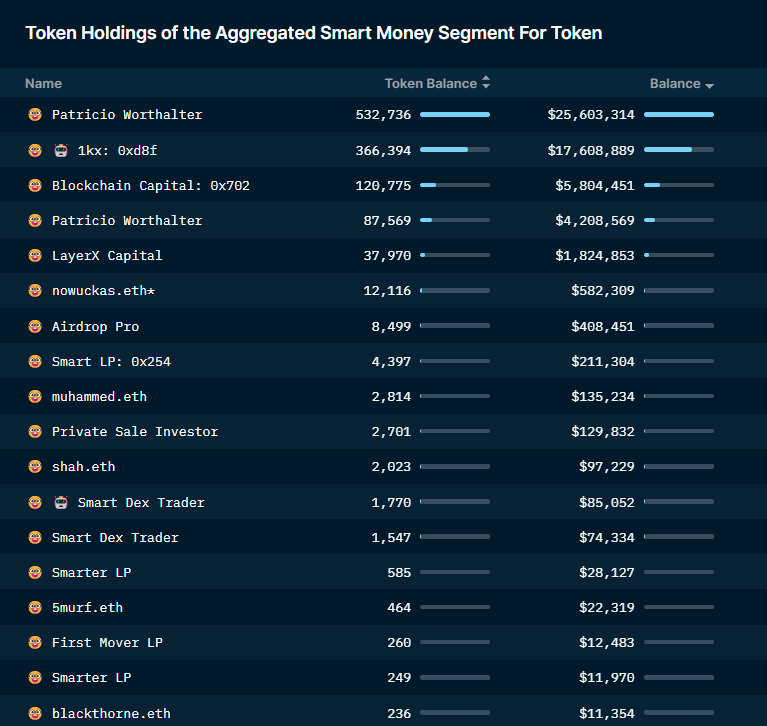 7 Tokens Crypto Whales Can't Stop Buying
