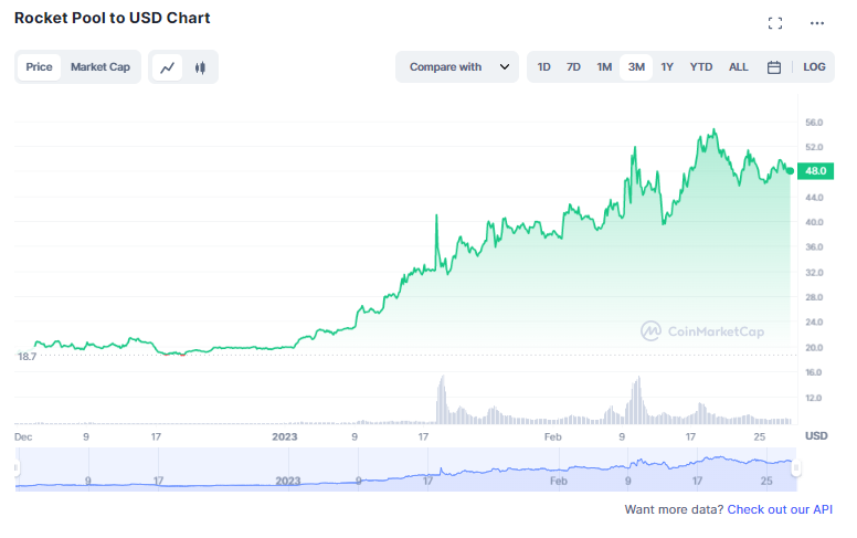 7 Tokens Crypto Whales Can't Stop Buying
