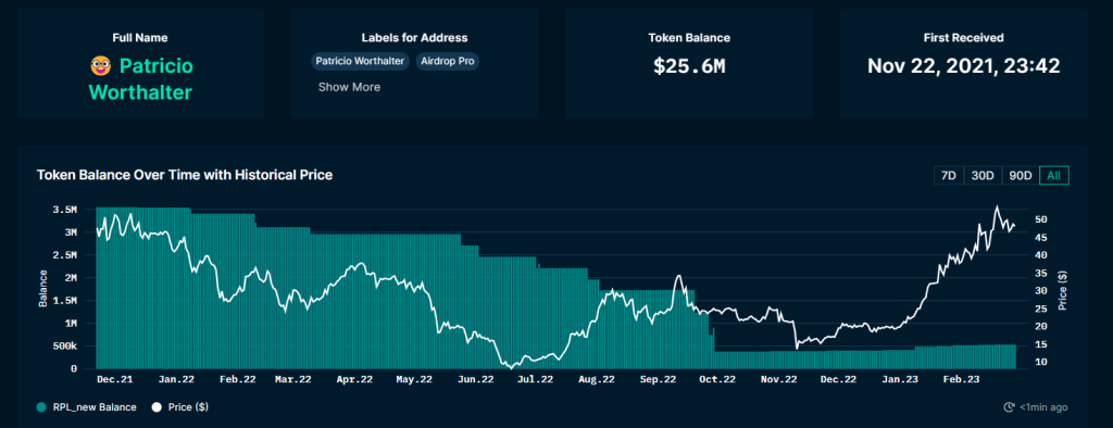 7 Tokens Crypto Whales Can't Stop Buying