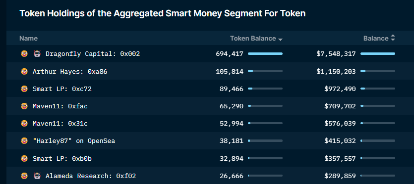 7 Tokens Crypto Whales Can't Stop Buying