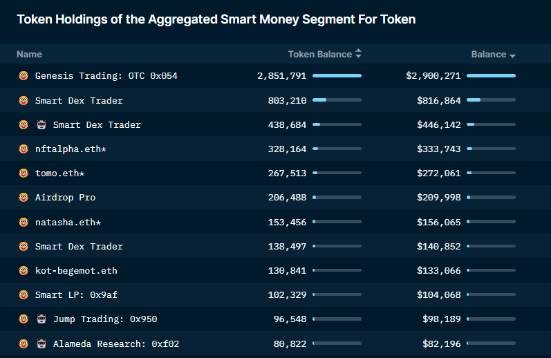 7 Tokens Crypto Whales Can't Stop Buying