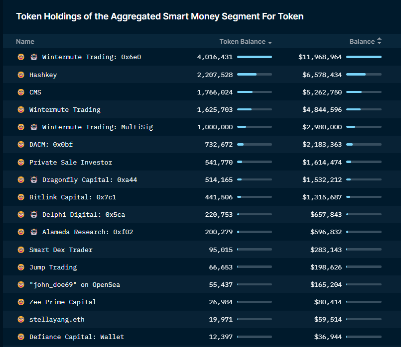 7 Tokens Crypto Whales Can't Stop Buying