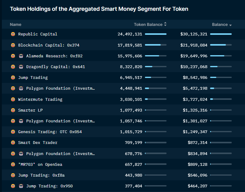 7 Tokens Crypto Whales Can't Stop Buying