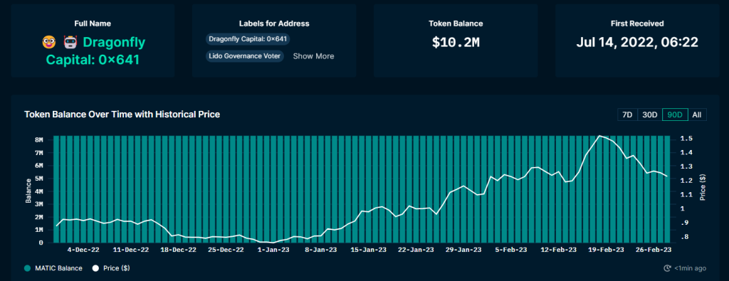 7 Tokens Crypto Whales Can't Stop Buying