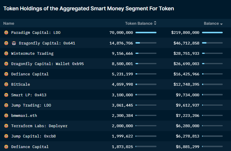 7 Tokens Crypto Whales Can't Stop Buying