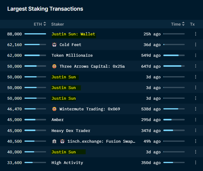 7 Tokens Crypto Whales Can't Stop Buying