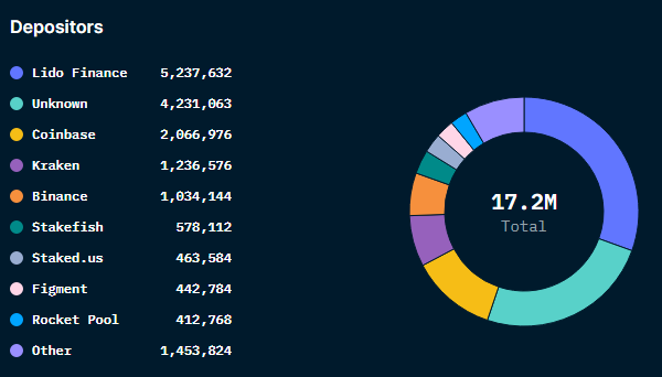 Ethereum's Testnet Successfully Completes Shanghai Upgrade - Here's What You Need To Know