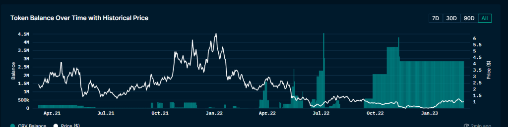 7 Tokens Crypto Whales Can't Stop Buying