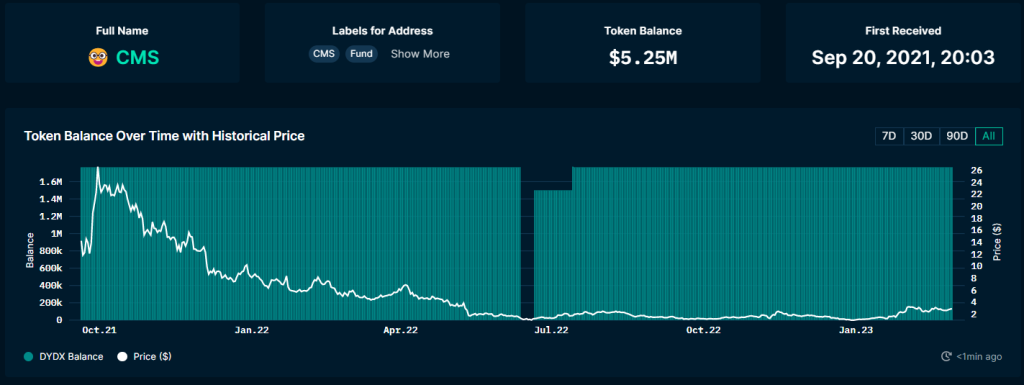 7 Tokens Crypto Whales Can't Stop Buying