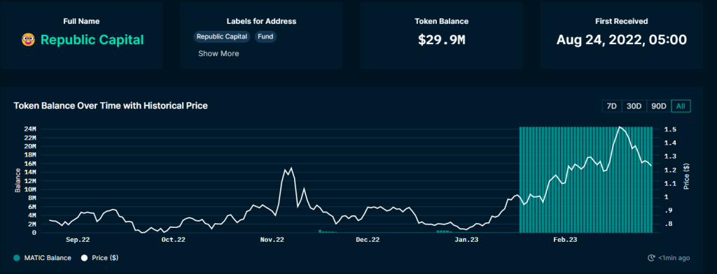 7 Tokens Crypto Whales Can't Stop Buying