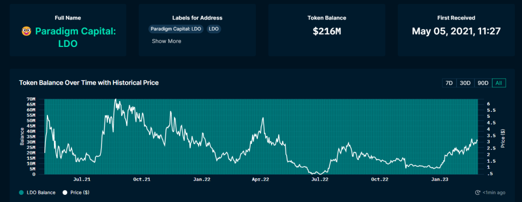 7 Tokens Crypto Whales Can't Stop Buying