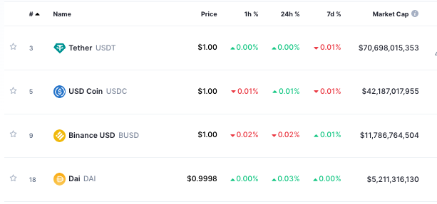 The BUSD Bust - Are Stablecoins Dead?