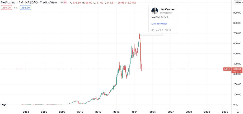 Can You Really Make Money Shorting Jim Cramer?