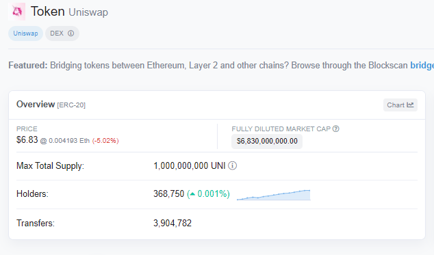 Uniswap Will Be Rolled Out On Binance Chain