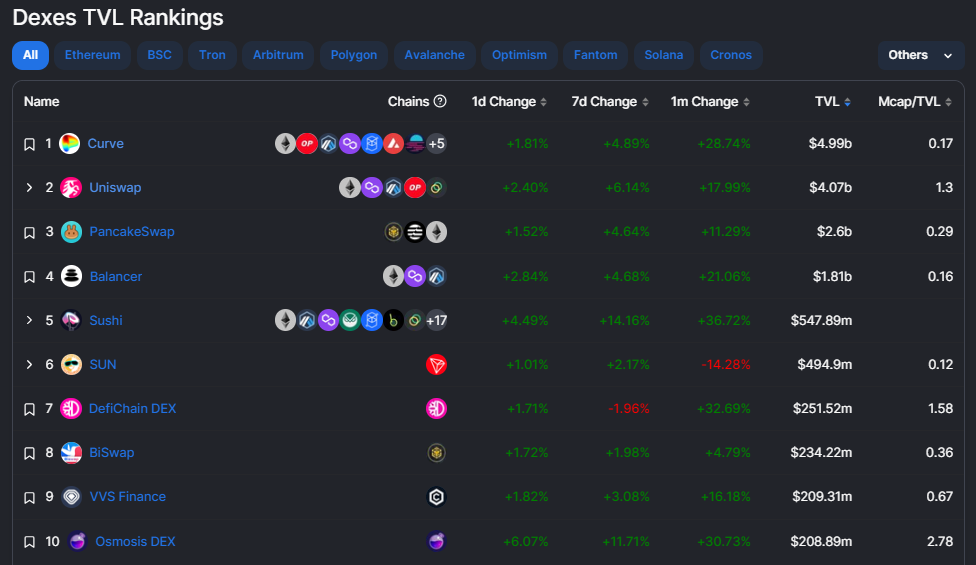 I Looked Into The Tokenomics Of Curve And I Deeply Regretted It