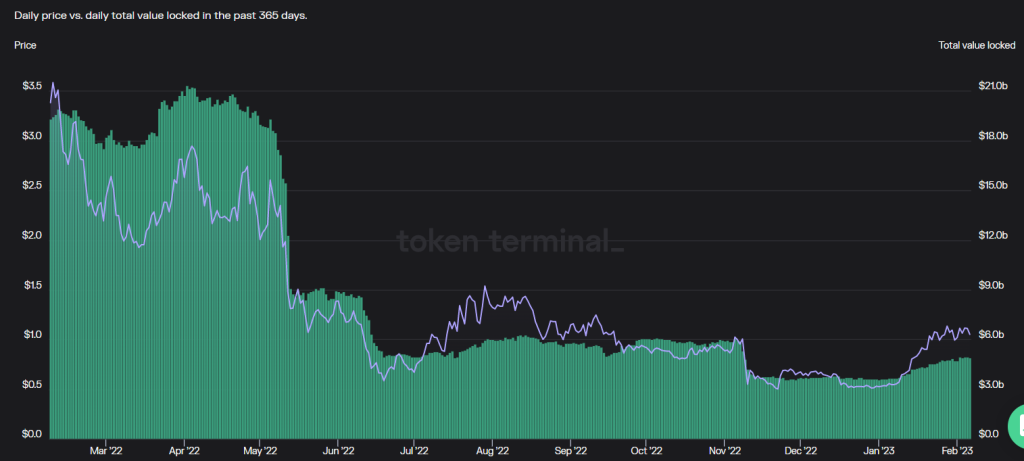 I Looked Into The Tokenomics Of Curve And I Deeply Regretted It