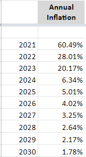 I Looked Into The Tokenomics Of Curve And I Deeply Regretted It