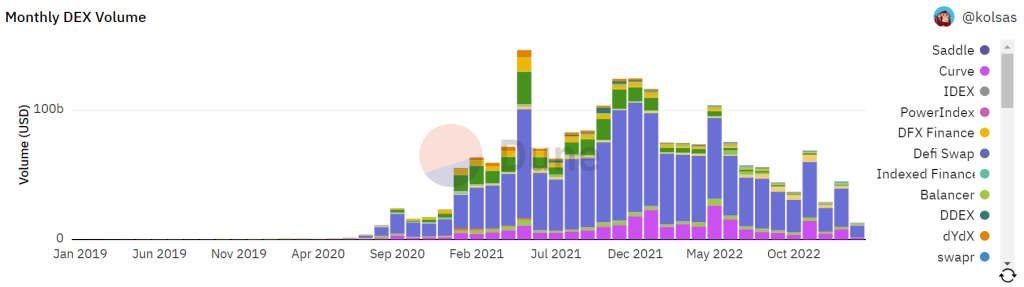 3 Key Takeaways From CoinMarketCap 2023 Crypto Playbook