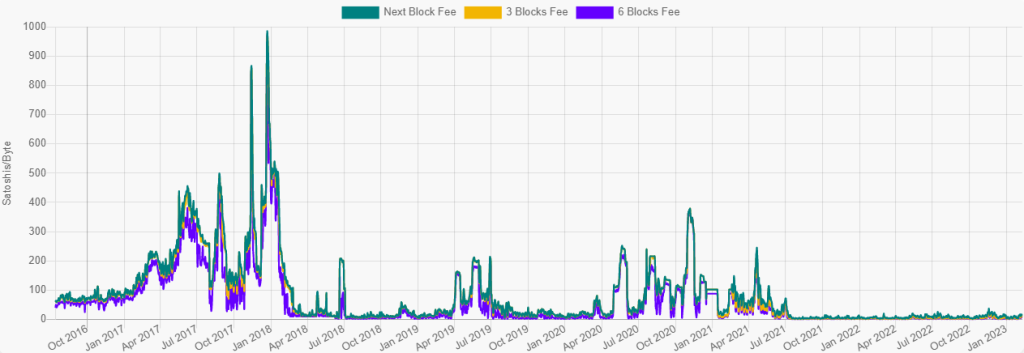 NFTs Are Exploding ... On The Bitcoin Network