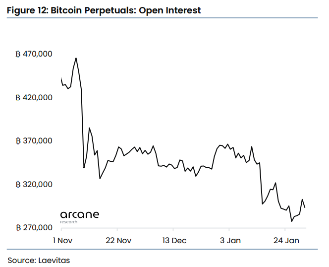 Stay Ahead Of The Crypto Curve With These 5 Charts